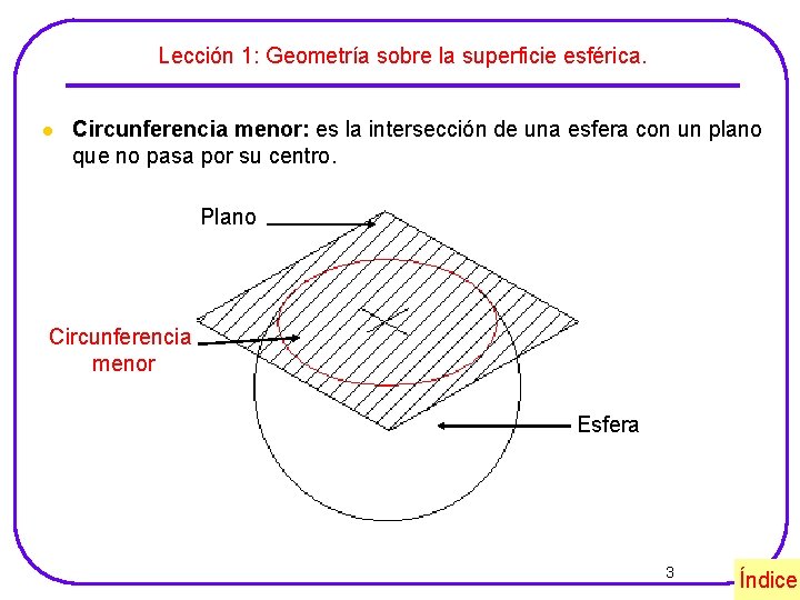 Lección 1: Geometría sobre la superficie esférica. l Circunferencia menor: es la intersección de