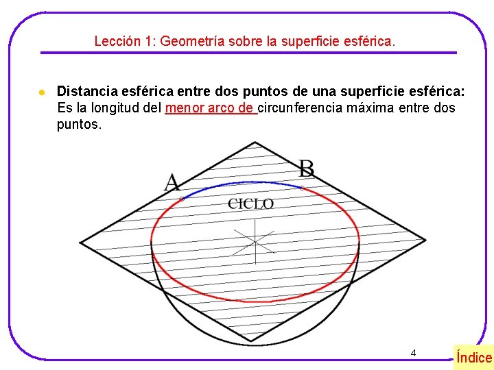 Lección 1: Geometría sobre la superficie esférica. l Distancia esférica entre dos puntos de