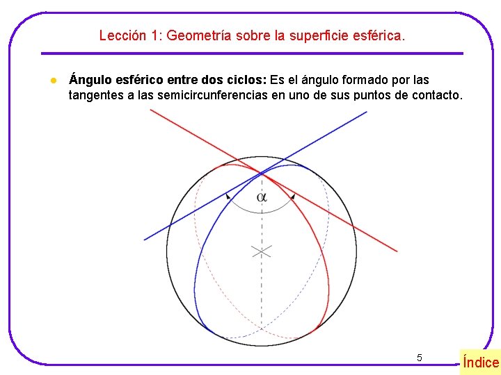 Lección 1: Geometría sobre la superficie esférica. l Ángulo esférico entre dos ciclos: Es