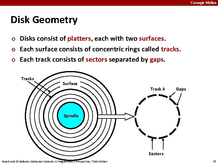 Carnegie Mellon Disk Geometry ¢ ¢ ¢ Disks consist of platters, each with two