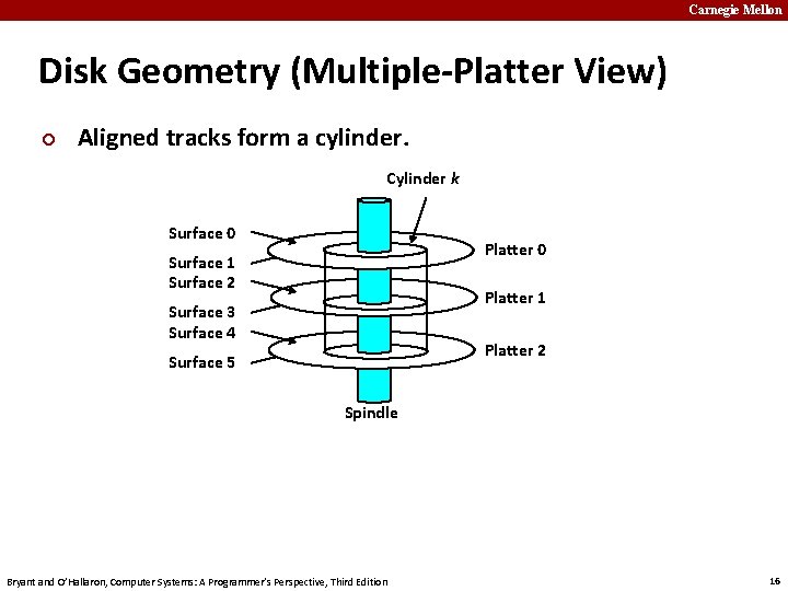 Carnegie Mellon Disk Geometry (Multiple-Platter View) ¢ Aligned tracks form a cylinder. Cylinder k