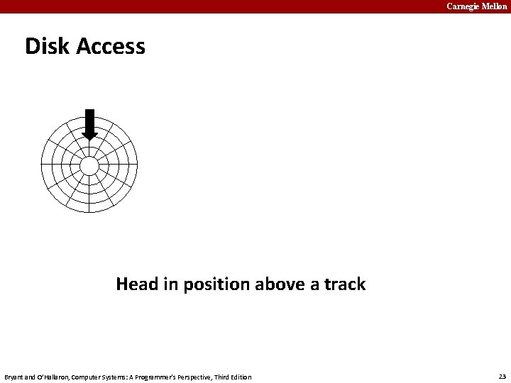 Carnegie Mellon Disk Access Head in position above a track Bryant and O’Hallaron, Computer