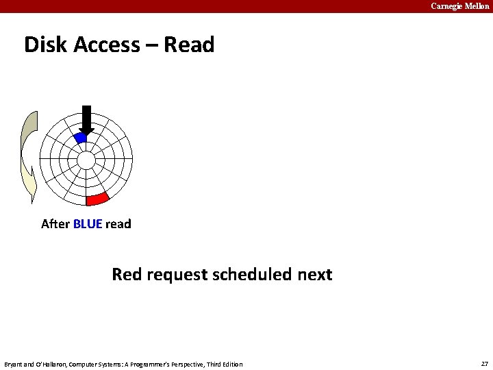 Carnegie Mellon Disk Access – Read After BLUE read Red request scheduled next Bryant