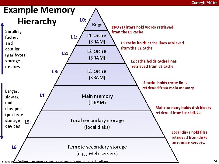 Example Memory Hierarchy Smaller, faster, and costlier (per byte) storage devices Larger, slower, and