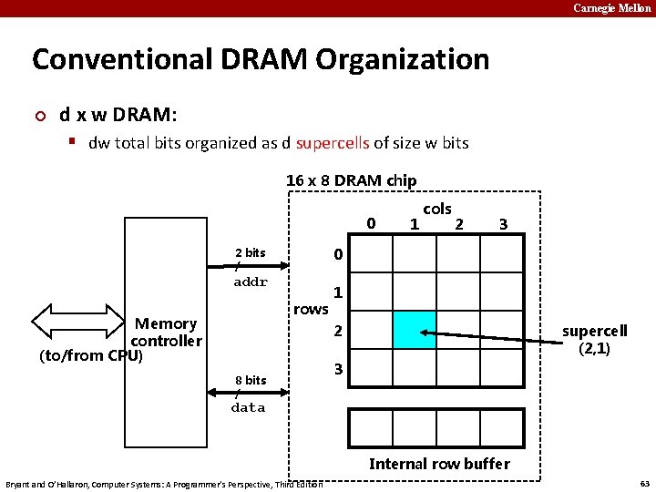 Carnegie Mellon Conventional DRAM Organization ¢ d x w DRAM: § dw total bits