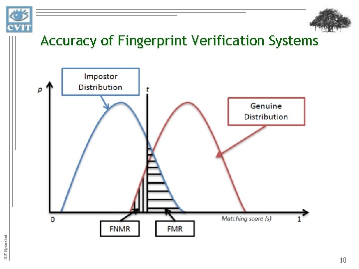 IIIT Hyderabad Accuracy of Fingerprint Verification Systems 10 