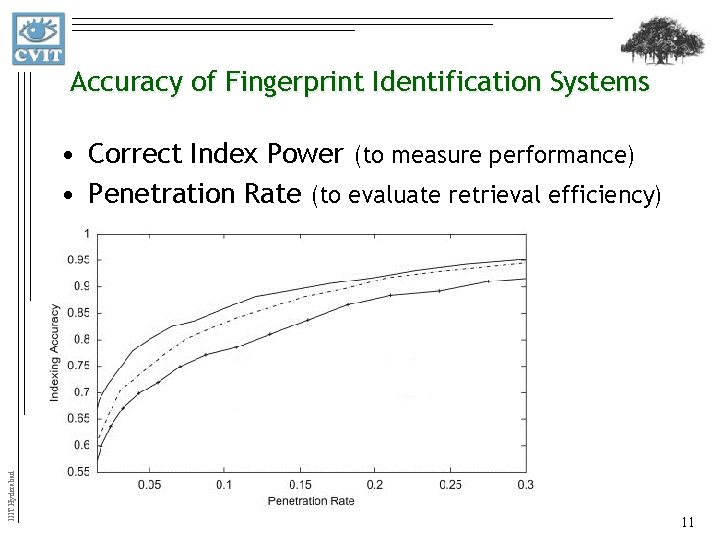 Accuracy of Fingerprint Identification Systems IIIT Hyderabad • Correct Index Power (to measure performance)