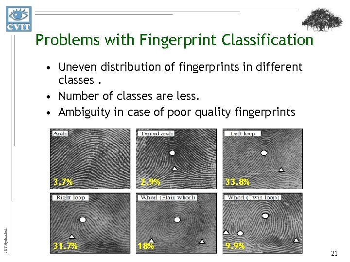 Problems with Fingerprint Classification • Uneven distribution of fingerprints in different classes. • Number