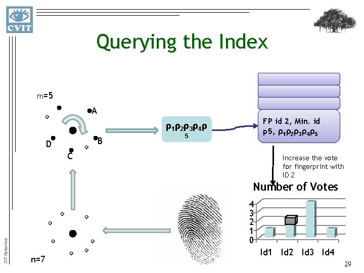 Querying the Index m=5 A FP id 2, Min. id p 5, ρ1ρ2ρ3ρ4ρ5 ρ1