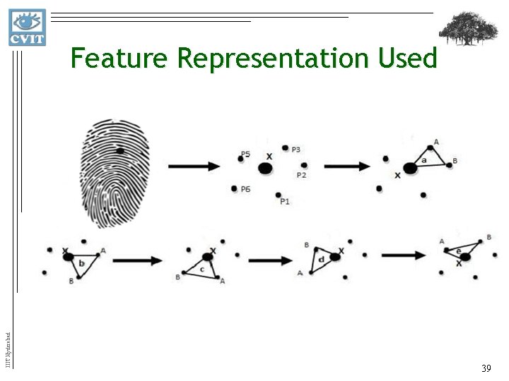 IIIT Hyderabad Feature Representation Used 39 