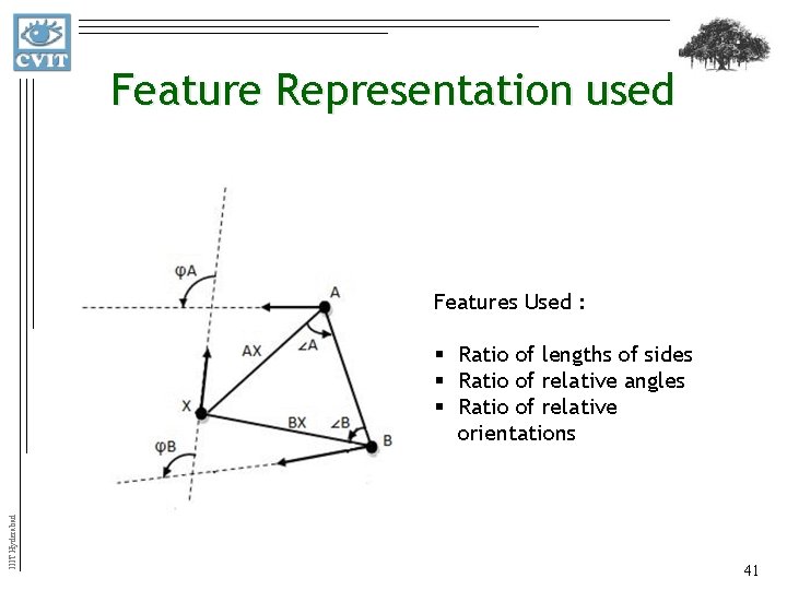 Feature Representation used Features Used : IIIT Hyderabad § Ratio of lengths of sides