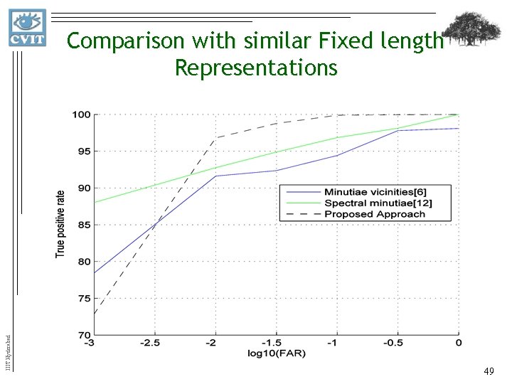 IIIT Hyderabad Comparison with similar Fixed length Representations 49 