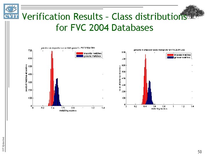 IIIT Hyderabad Verification Results – Class distributions for FVC 2004 Databases 50 