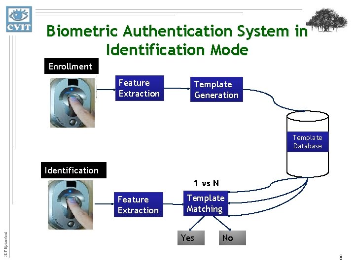 Biometric Authentication System in Identification Mode Enrollment Feature Extraction Template Generation Template Database Identification