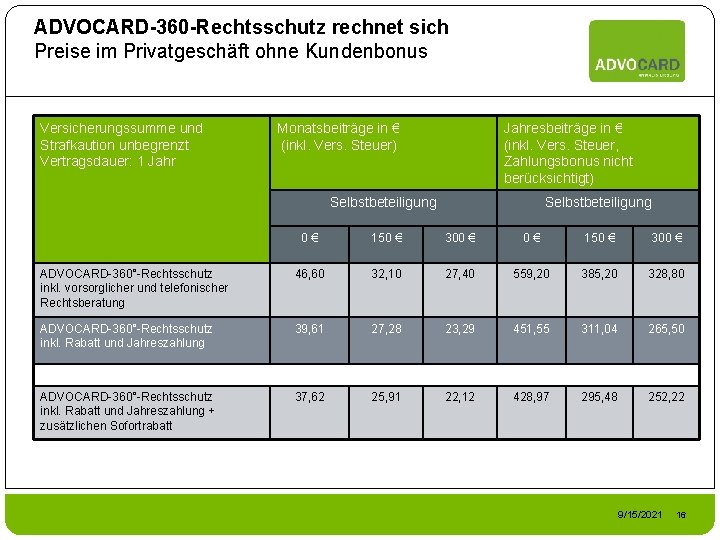 ADVOCARD-360 -Rechtsschutz rechnet sich Preise im Privatgeschäft ohne Kundenbonus Versicherungssumme und Strafkaution unbegrenzt Vertragsdauer: