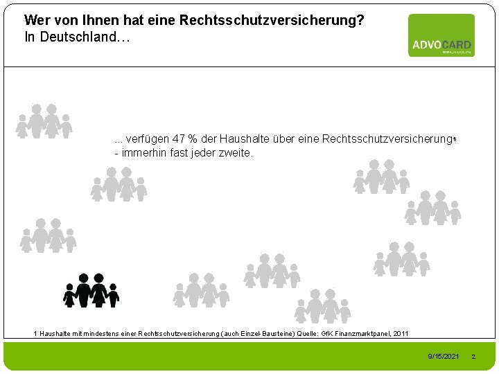 Wer von Ihnen hat eine Rechtsschutzversicherung? In Deutschland… verfügen 47 % der Haushalte über