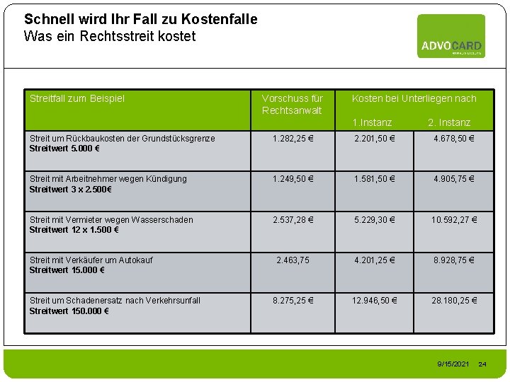 Schnell wird Ihr Fall zu Kostenfalle Was ein Rechtsstreit kostet Streitfall zum Beispiel Vorschuss