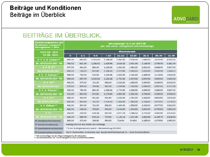 Beiträge und Konditionen Beiträge im Überblick 9/15/2021 28 