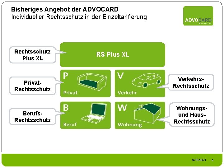 Bisheriges Angebot der ADVOCARD Individueller Rechtsschutz in der Einzeltarifierung Rechtsschutz Plus XL Privat. Rechtsschutz