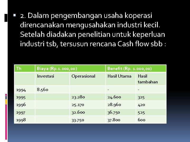  2. Dalam pengembangan usaha koperasi direncanakan mengusahakan industri kecil. Setelah diadakan penelitian untuk