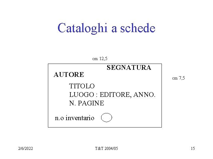 Cataloghi a schede cm 12, 5 AUTORE SEGNATURA cm 7, 5 TITOLO LUOGO :