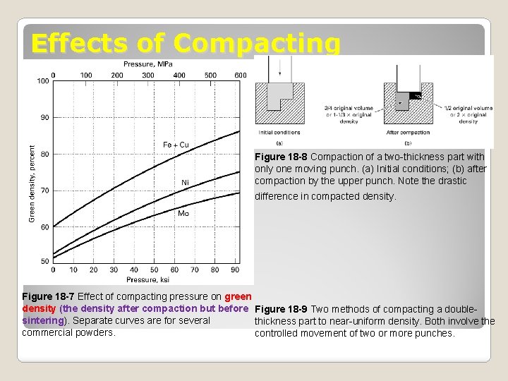 Effects of Compacting Figure 18 -8 Compaction of a two-thickness part with only one