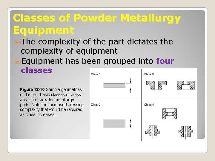 Classes of Powder Metallurgy Equipment The complexity of the part dictates the complexity of