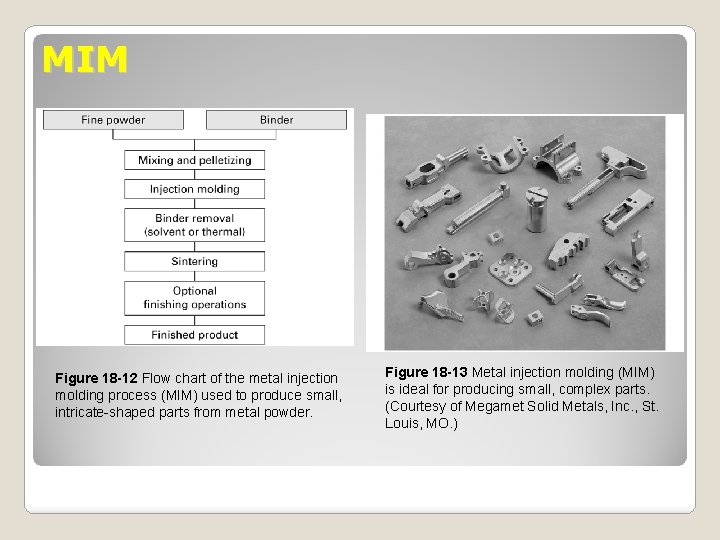 MIM Figure 18 -12 Flow chart of the metal injection molding process (MIM) used