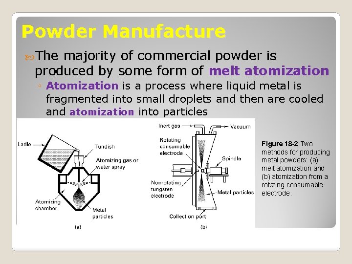 Powder Manufacture The majority of commercial powder is produced by some form of melt