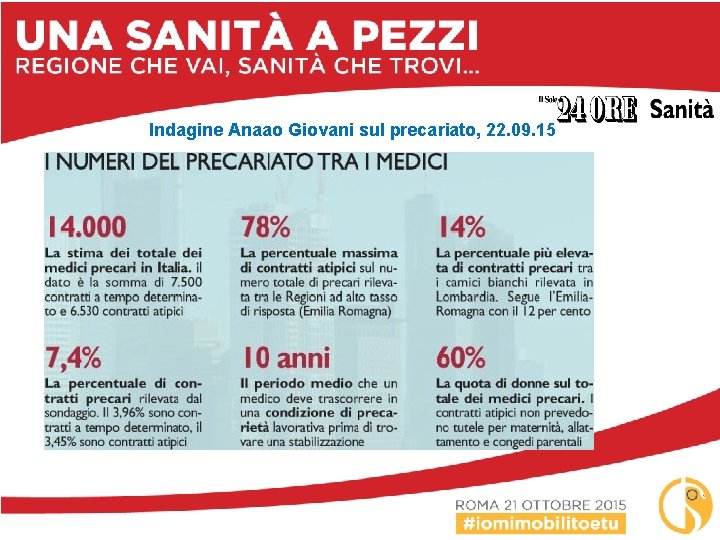 Indagine Anaao Giovani sul precariato, 22. 09. 15 