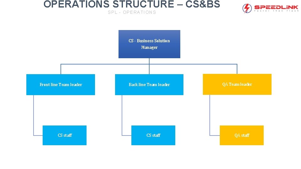 OPERATIONS STRUCTURE – CS&BS SPL - OPERATIONS CS - Business Solution Manager Front line