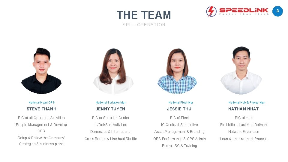 3 THE TEAM SPL - OPERATION National Head OPS National Sortation Mgr STEVE THANH