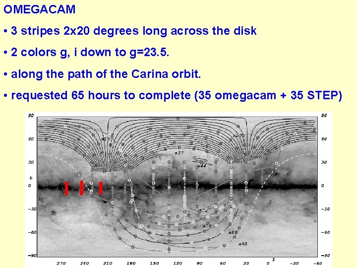 OMEGACAM • 3 stripes 2 x 20 degrees long across the disk • 2