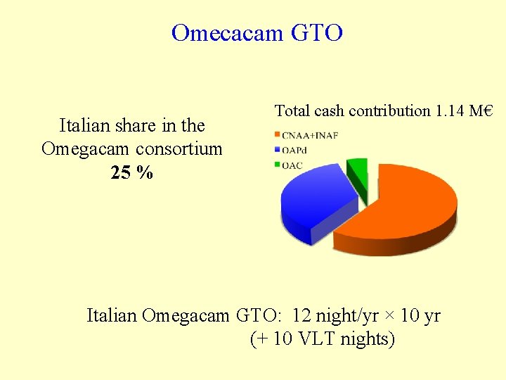Omecacam GTO Italian share in the Omegacam consortium 25 % Total cash contribution 1.