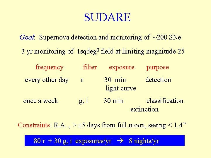 SUDARE Goal: Supernova detection and monitoring of ~200 SNe 3 yr monitoring of 1