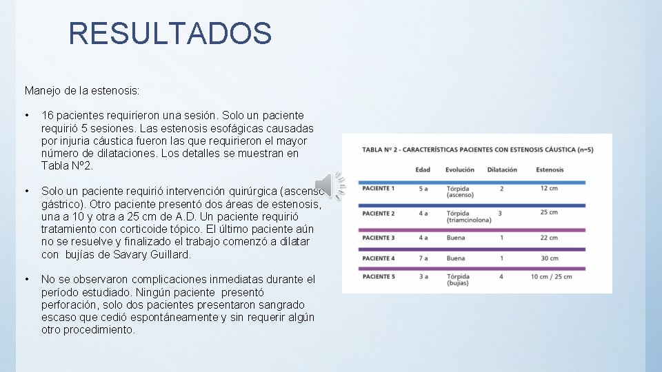 RESULTADOS Manejo de la estenosis: • 16 pacientes requirieron una sesión. Solo un paciente