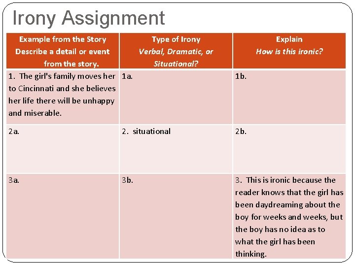 Irony Assignment Example from the Story Type of Irony Describe a detail or event