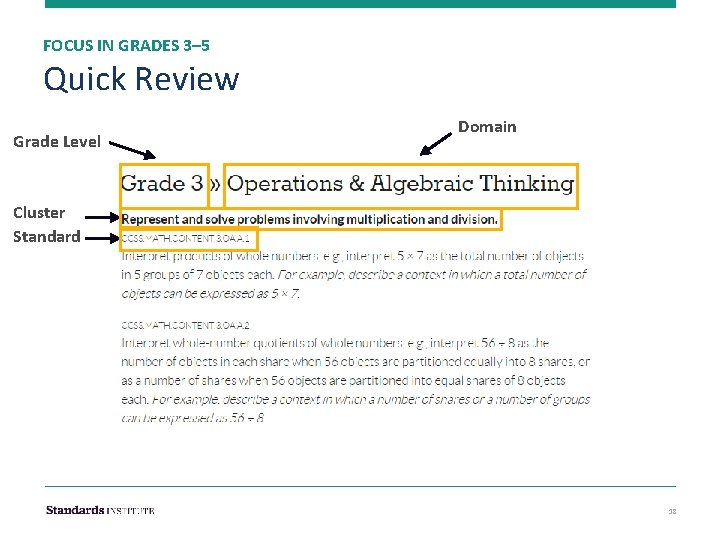 FOCUS IN GRADES 3– 5 Quick Review Grade Level Domain Cluster Standard 18 