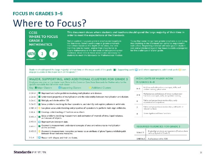 FOCUS IN GRADES 3– 5 Where to Focus? 21 