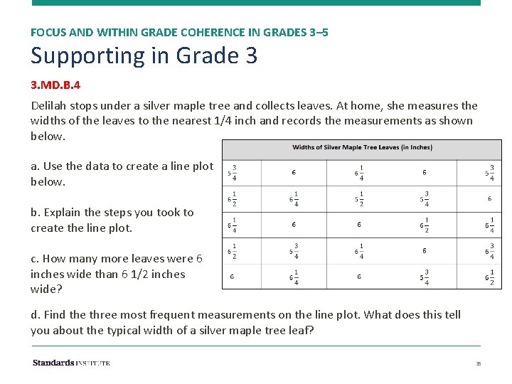 FOCUS AND WITHIN GRADE COHERENCE IN GRADES 3– 5 Supporting in Grade 3 3.