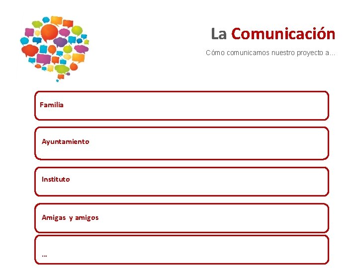 La Comunicación Cómo comunicamos nuestro proyecto a… Familia Ayuntamiento Instituto Amigas y amigos …