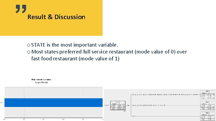 ” Result & Discussion o STATE is the most important variable. o Most states