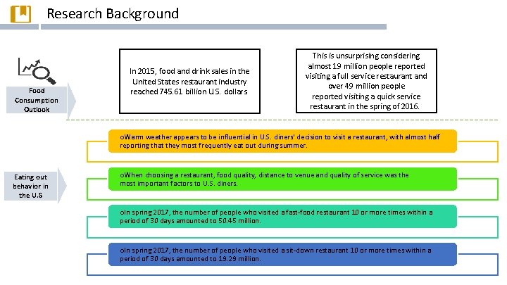 Research Background Food Consumption Outlook In 2015, food and drink sales in the United