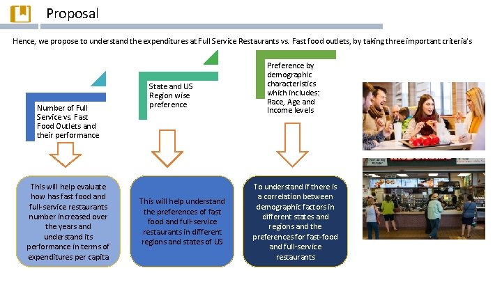 Proposal Hence, we propose to understand the expenditures at Full Service Restaurants vs. Fast