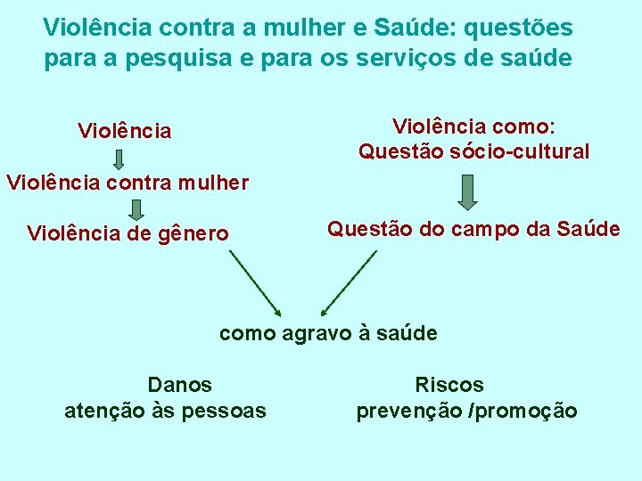 Violência contra a mulher e Saúde: questões para a pesquisa e para os serviços