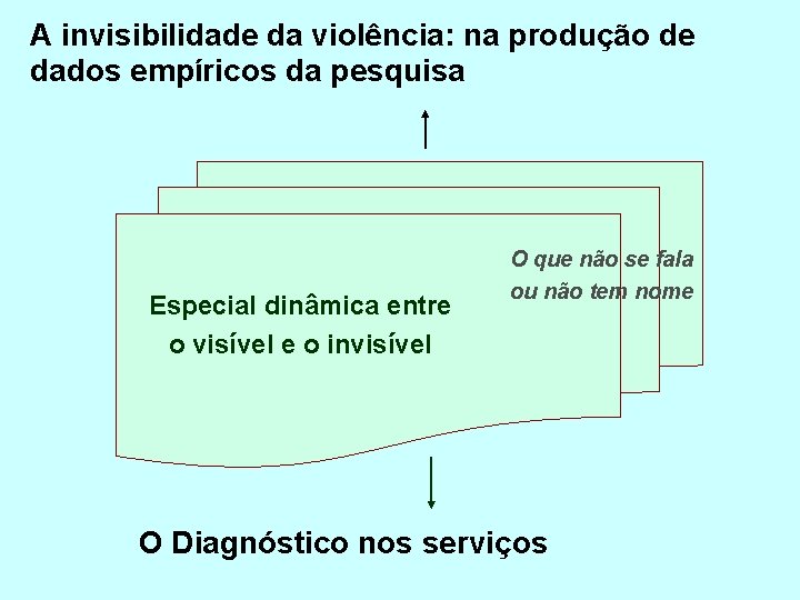 A invisibilidade da violência: na produção de dados empíricos da pesquisa Especial dinâmica entre
