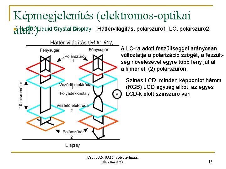 Képmegjelenítés (elektromos-optikai LCD: Liquid Crystal Display Háttérvilágítás, polárszűrő 1, LC, polárszűrő 2 átal. )
