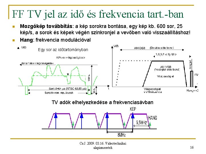 FF TV jel az idő és frekvencia tart. -ban n n Mozgókép továbbítás: a