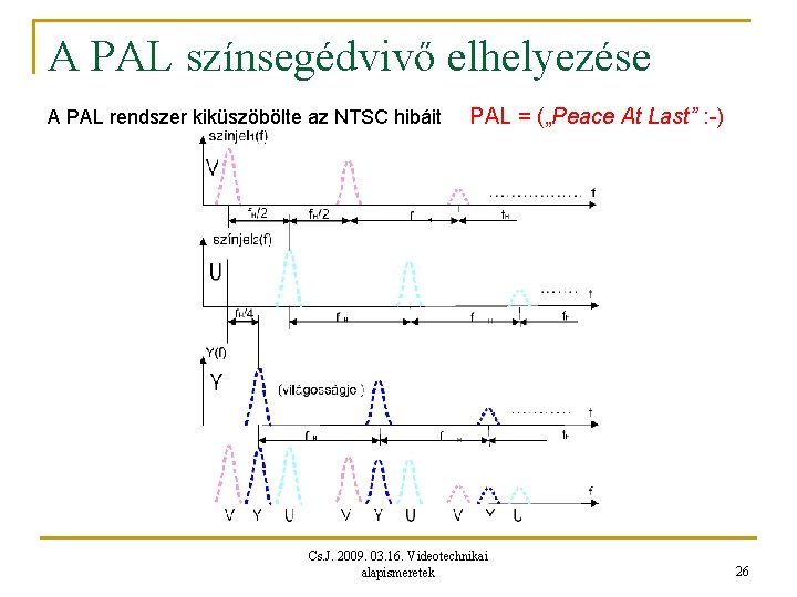 A PAL színsegédvivő elhelyezése A PAL rendszer kiküszöbölte az NTSC hibáit PAL = („Peace