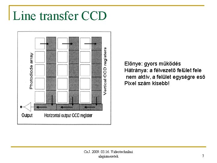 Line transfer CCD Előnye: gyors működés Hátránya: a félvezető felület fele nem aktív, a